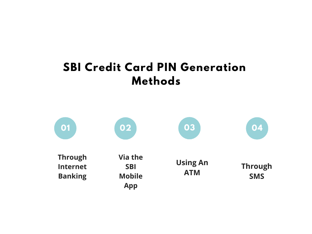 SBI Credit Card Pin Generation